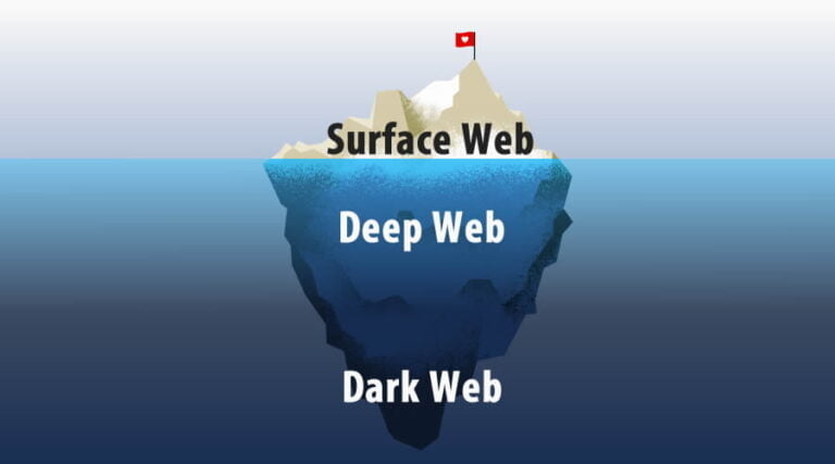 web deepweb darkweb