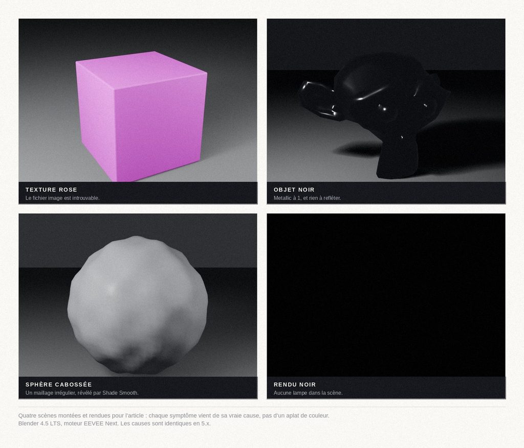 Quatre problèmes classiques de débutant dans Blender : texture rose, objet noir, sphère cabossée, rendu noir