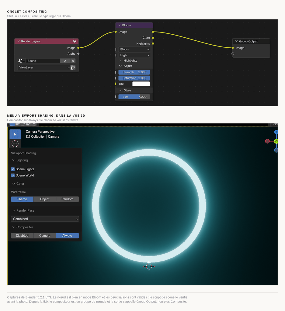 Nœud Glare en mode Bloom dans le compositeur de Blender 4.2 et plus