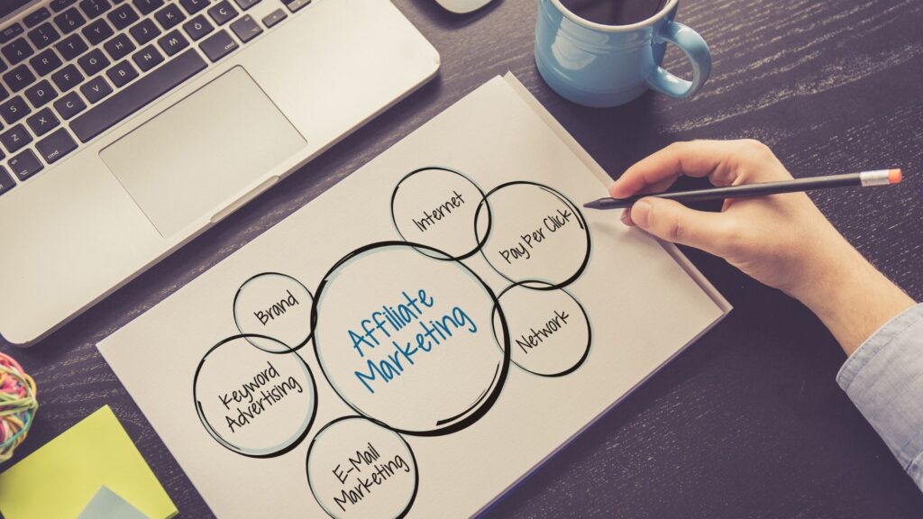 affiliation marketing