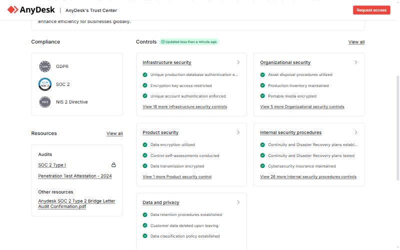 Centre de confiance d'AnyDesk affichant les certifications RGPD, SOC 2 et NIS 2