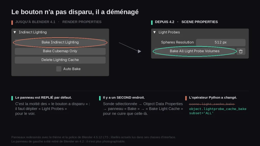 Le bouton Bake Indirect Lighting a été déplacé vers Scene Light Probes dans Blender 4.2