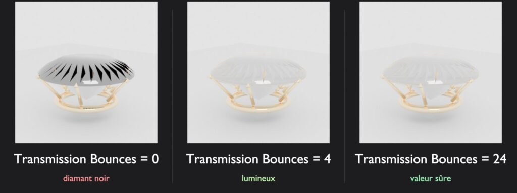 Comparaison du rendu d'un diamant dans Blender Cycles avec 0, 4 et 24 Transmission Bounces, montrant comment la pierre s'éclaire selon la valeur du paramètre