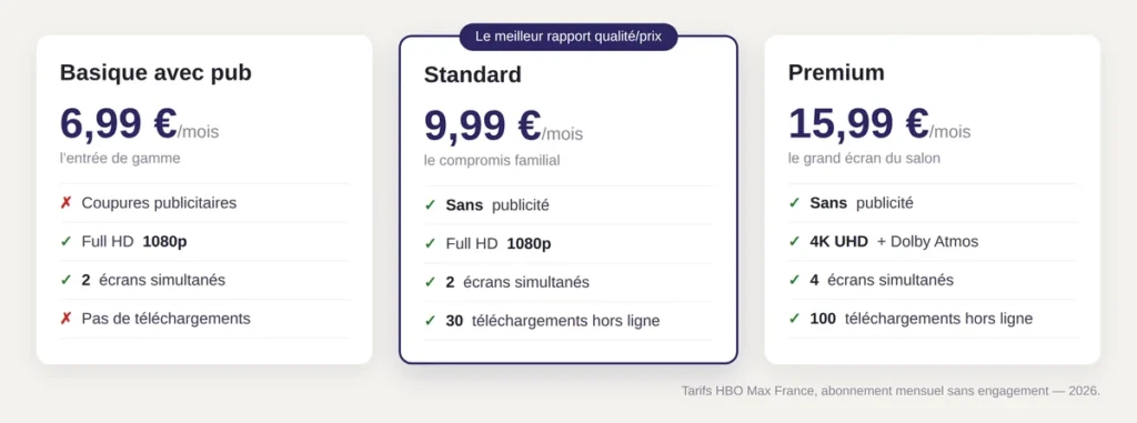 Prix et formules d'abonnement HBO Max en France