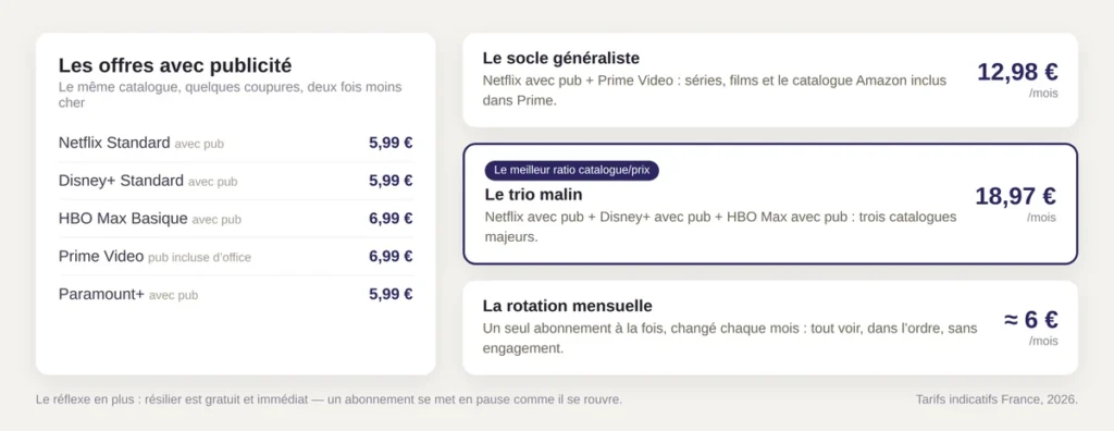 Comment payer son streaming moins cher en 2026