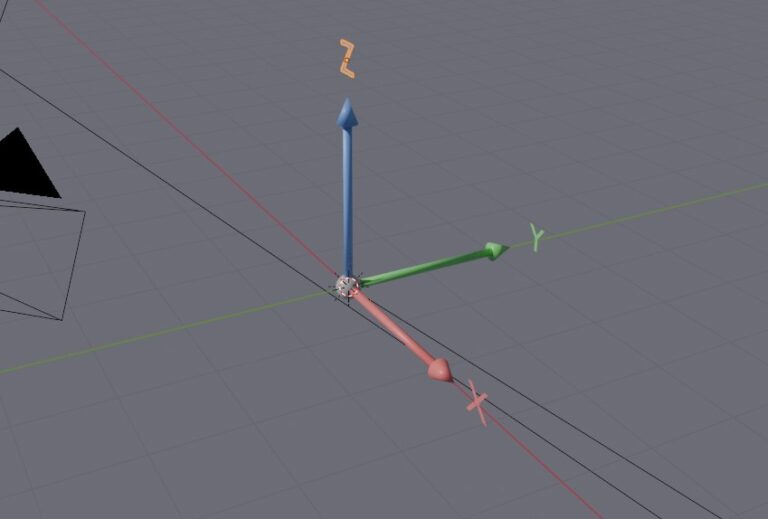 Les 3 axes de l'espace 3D : X (rouge), Y (vert), Z (bleu)