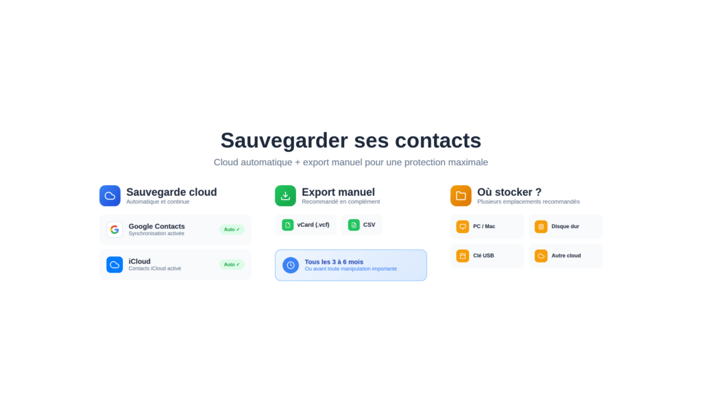 Méthode pour sauvegarder vos contacts