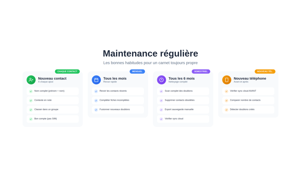 Contacts Smartphone - Les bonnes pratiques de maintenance