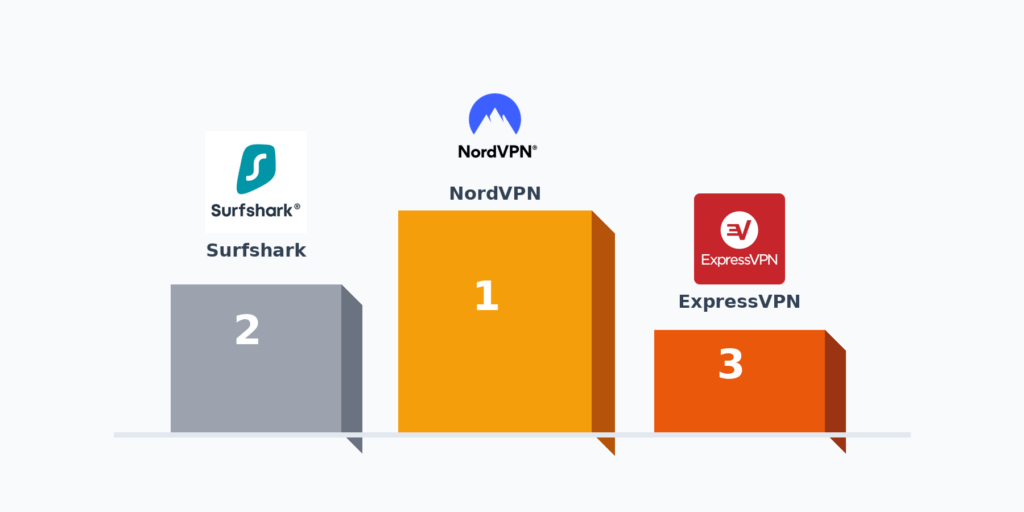 Podium des meilleurs VPN 2026 après test