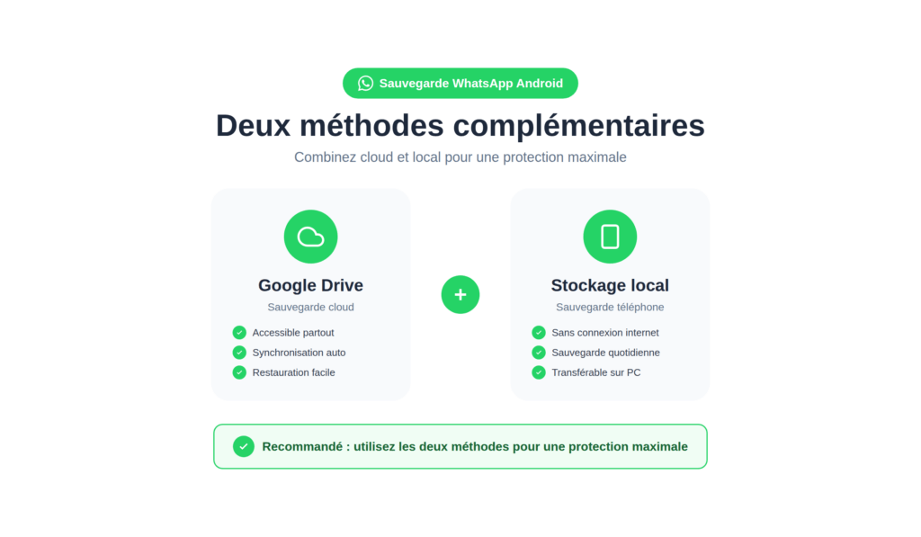 Sauvegarder WhatsApp sur Android