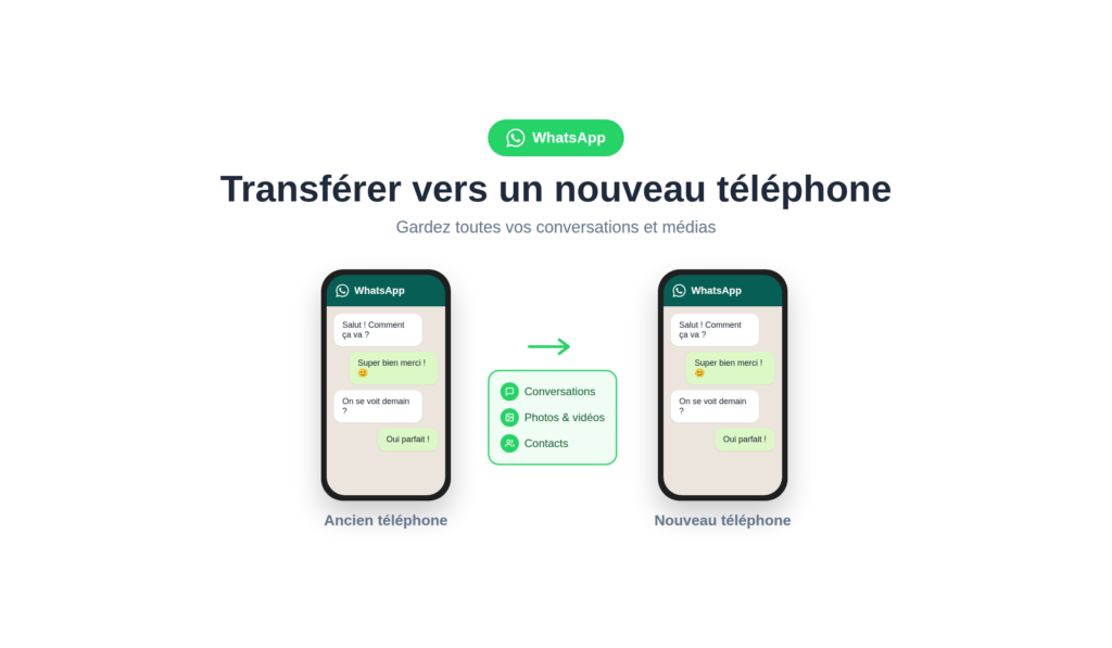 Transférer son contenu WhatsApp vers un autre téléphone