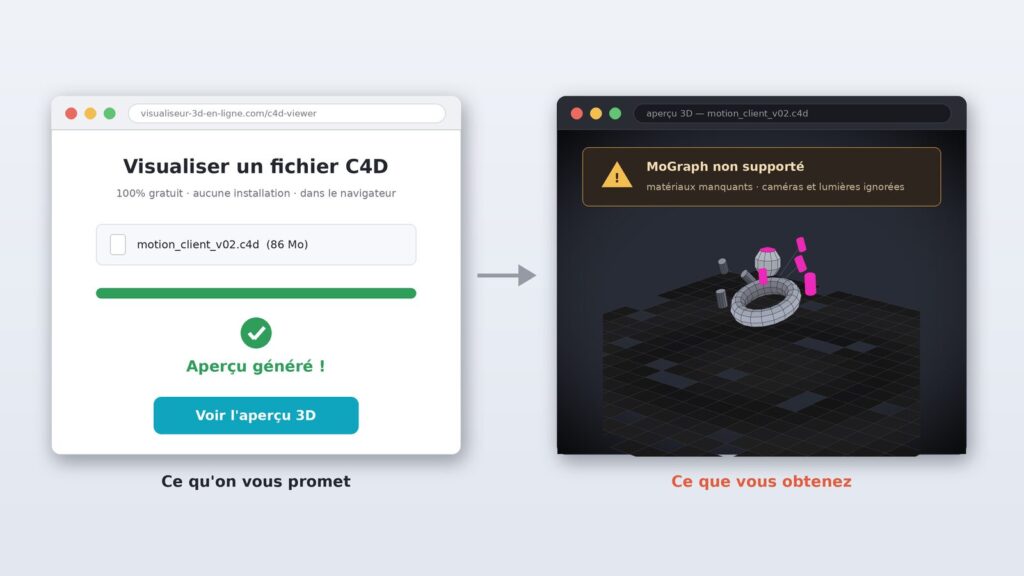 convertisseur c4d en ligne resultat