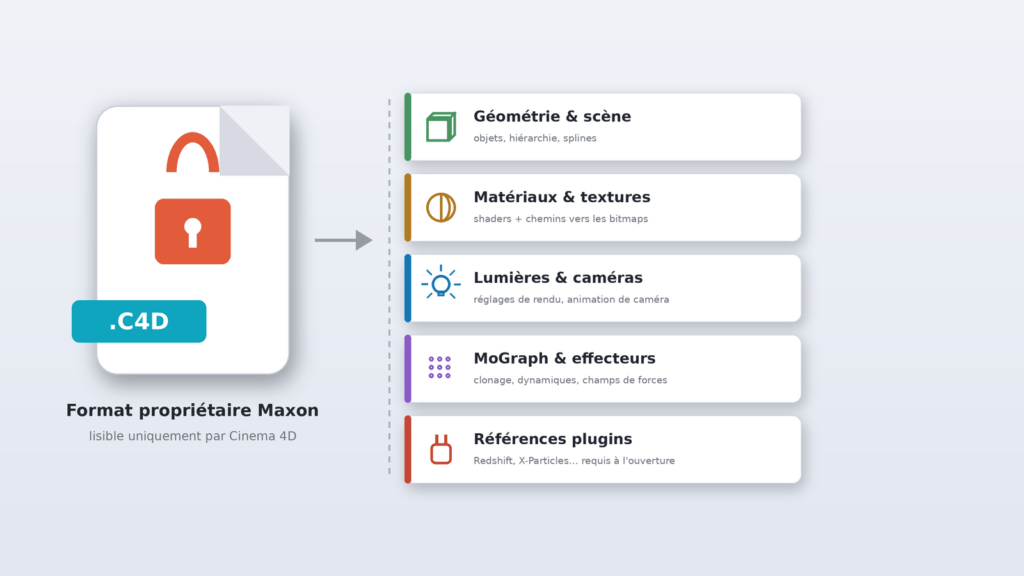 ichier c4d format proprietaire maxon cinema 4d